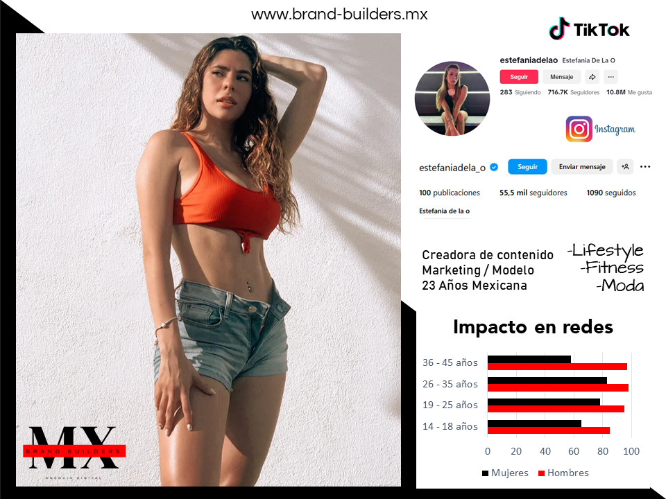 Influencers Mkt