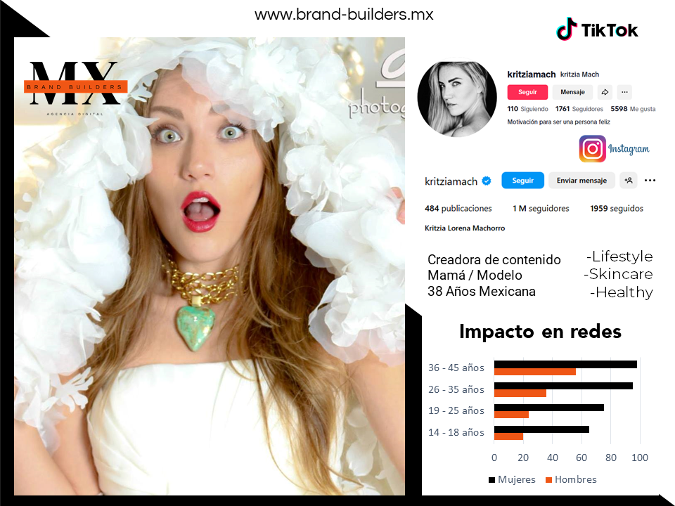 Influencers Mkt