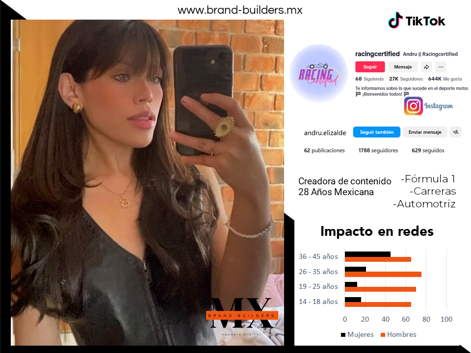 Influencers Mkt
