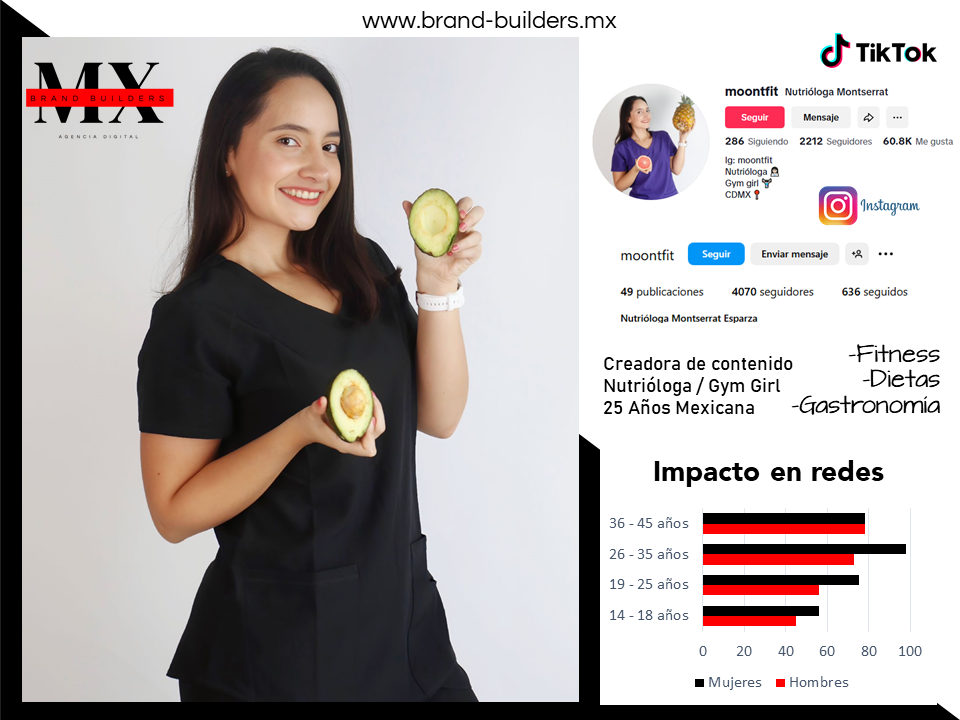 Influencers Mkt